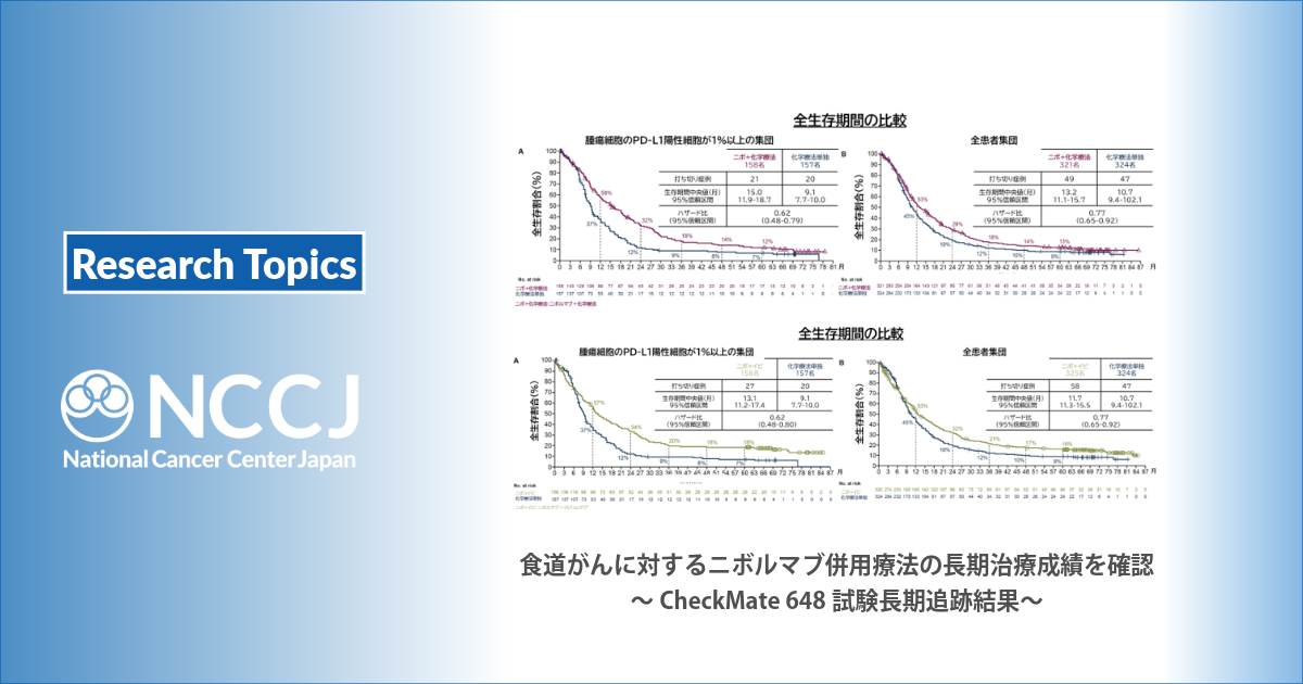 食道がんに対するニボルマブ併用療法の長期治療成績を確認～CheckMate