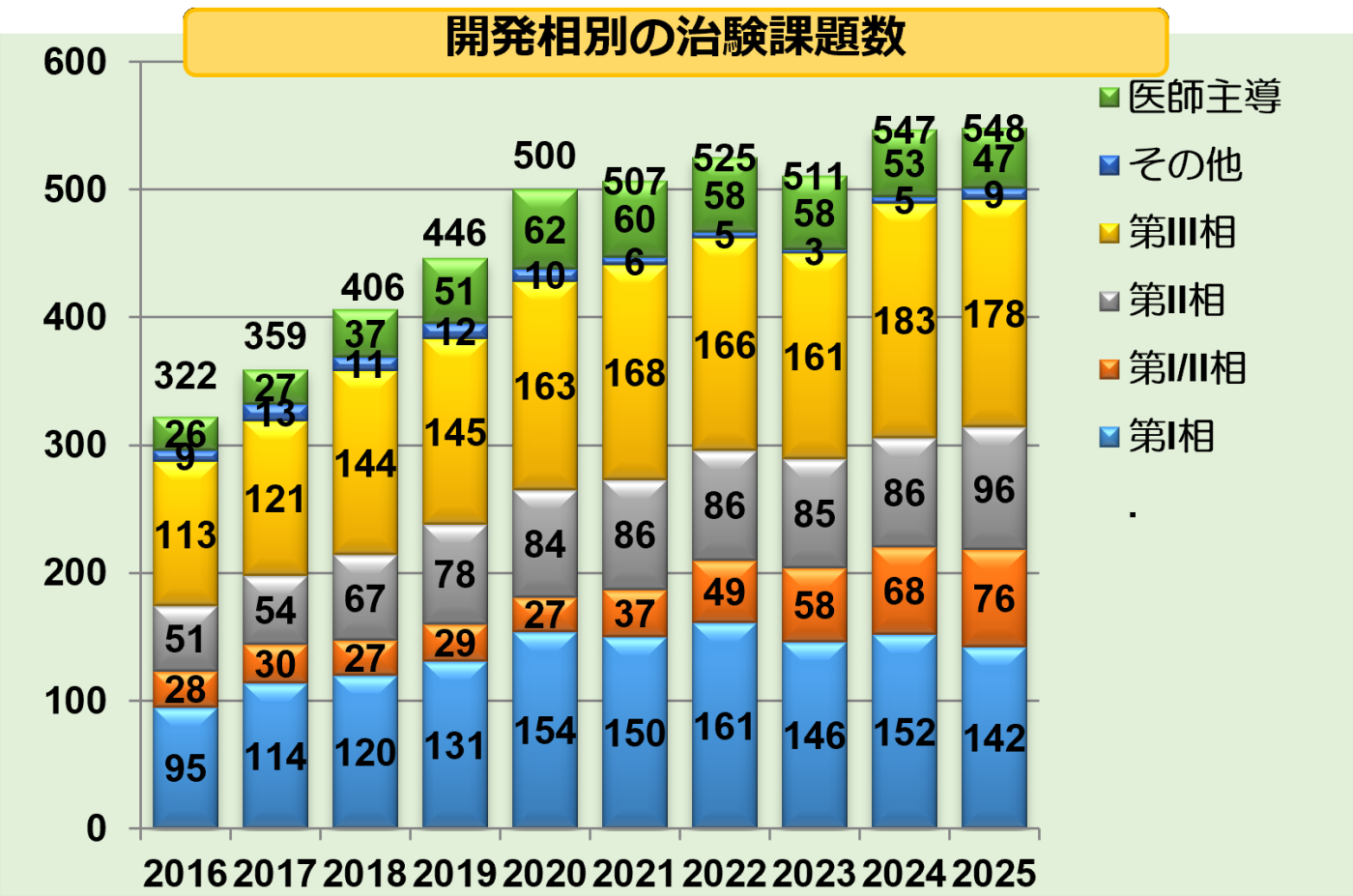 chikenkadaisu2025