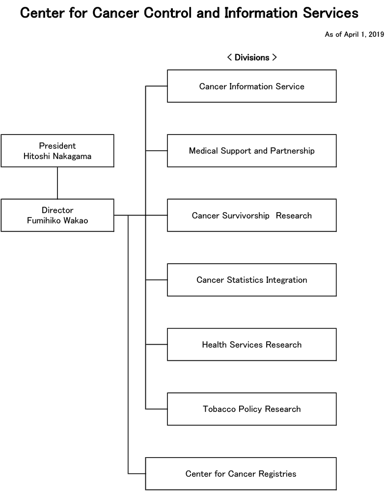 CenterforCancerControlandInformationServices