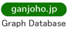 Cancer Statistics Graph Database