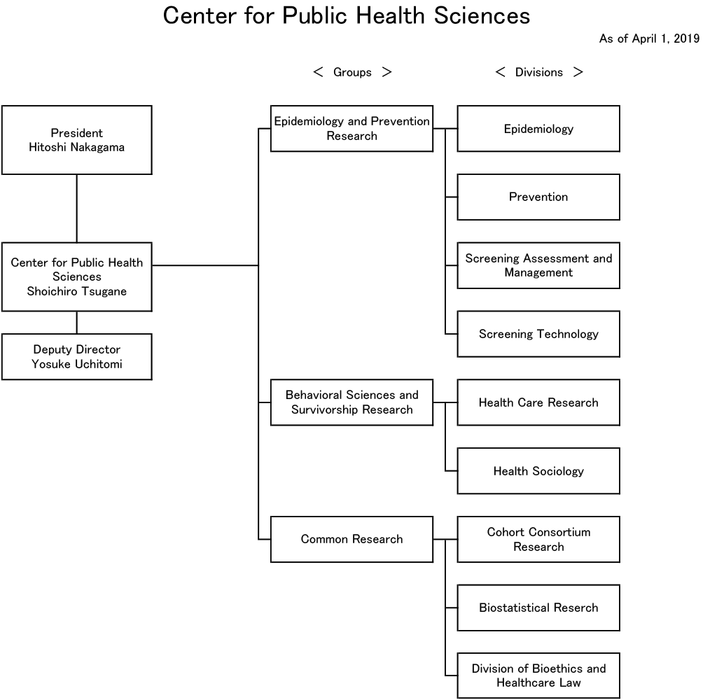 CenterforPublicHealthSciences