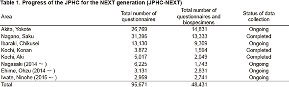 Table 1. Progress of the JPHC for the NEXT generation (JPHC-NEXT)