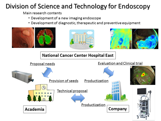 Division_of_ScienceandTechnologyforEndoscopy_Kashiwa.png