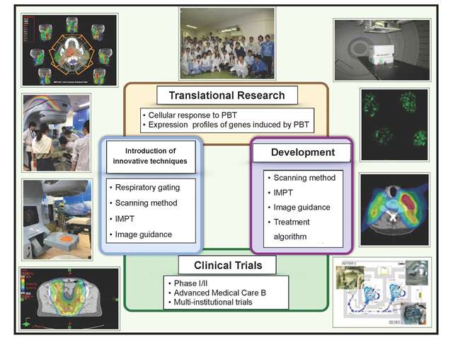 Division_of_RadiationOncology_and_ParticleTherapy.jpg