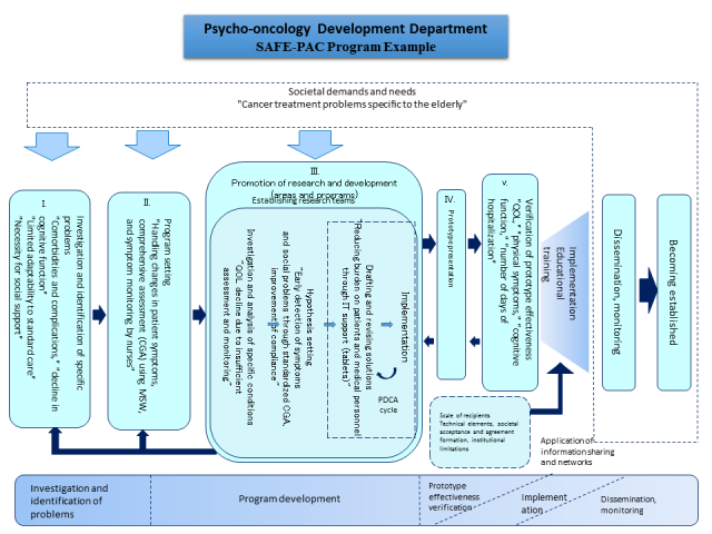 Division_of_Psycho-Oncology.PNG