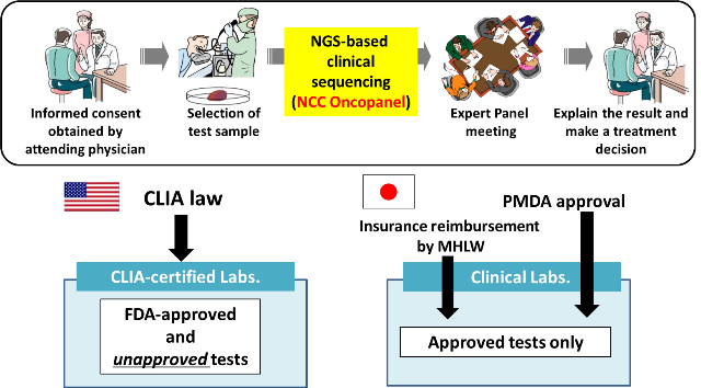 Division_of_Translational_Genomics_Tsukiji.png