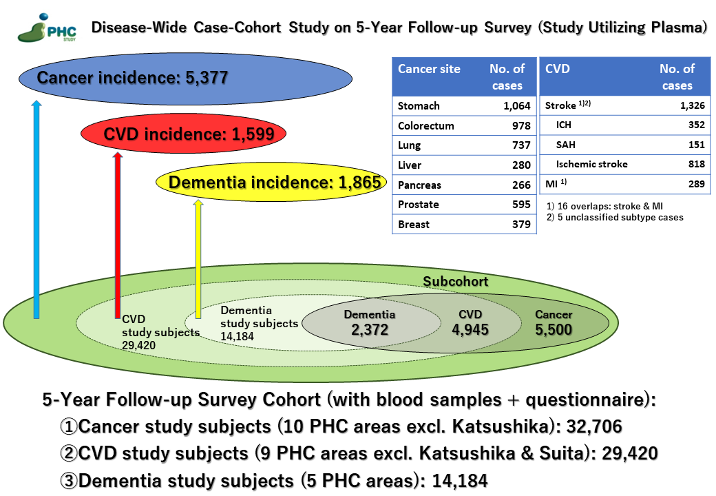 JPHC5years_e.png