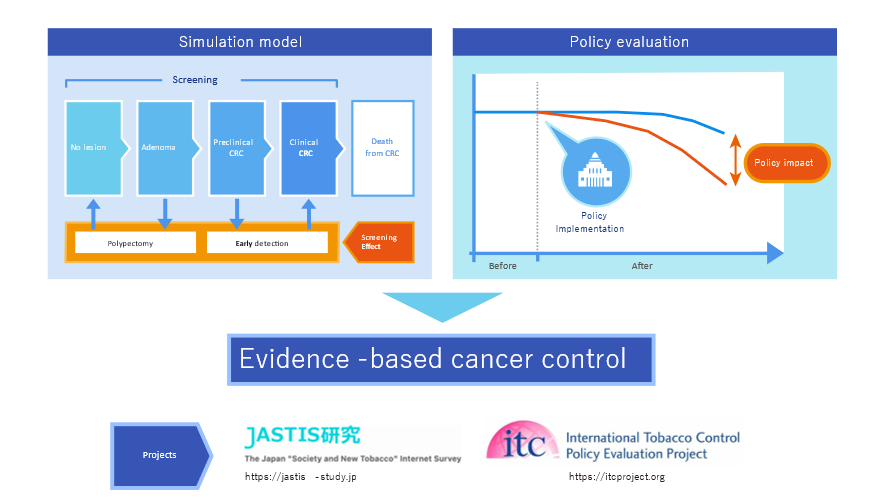 evidence based cancer control