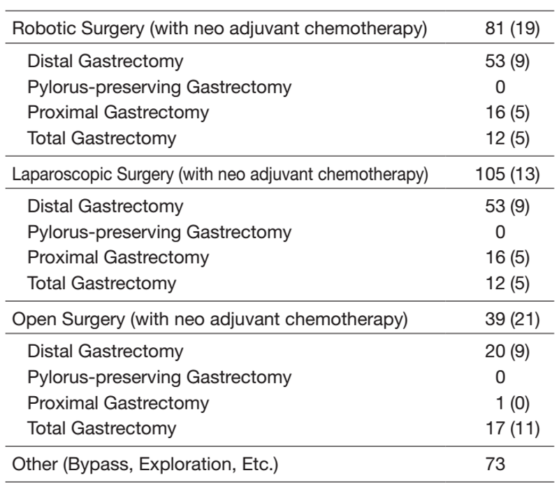 Department of Gastric Surgery | National Cancer Center Hospital East