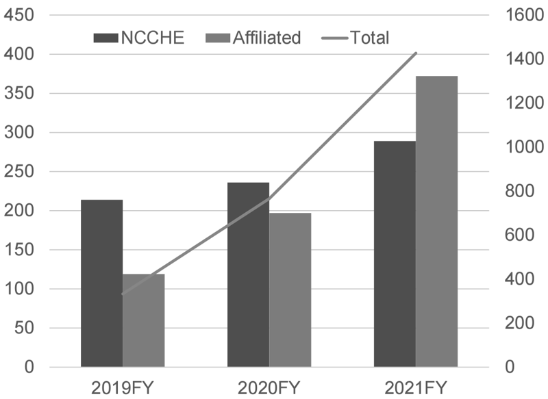 ncce43-figure01.png