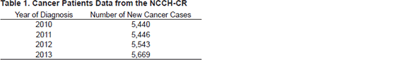 Table 1. Cancer Patients Data from the NCCH-CR