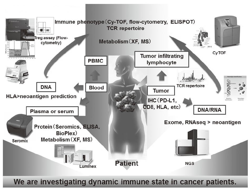 Figure 1. Clinical sample analysis(Full Size)