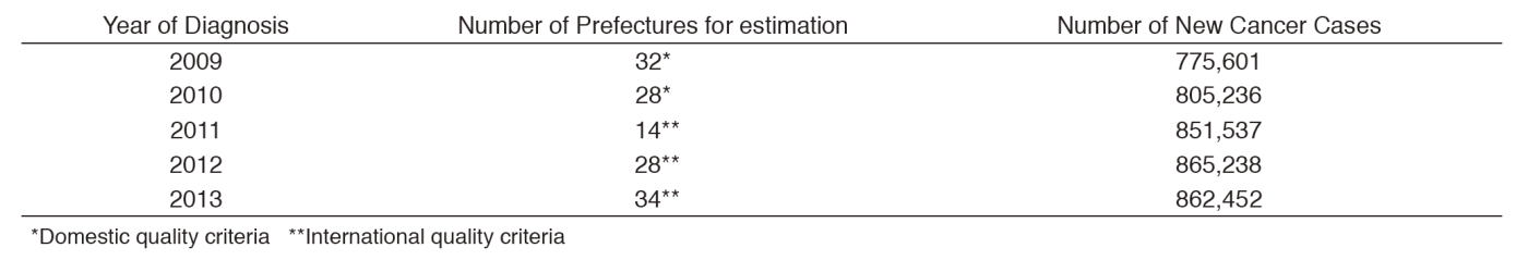 Table 1. Estimated number of patients(Full Size)