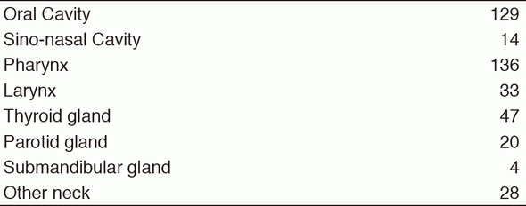 Table 1. Number of patients with primary resection