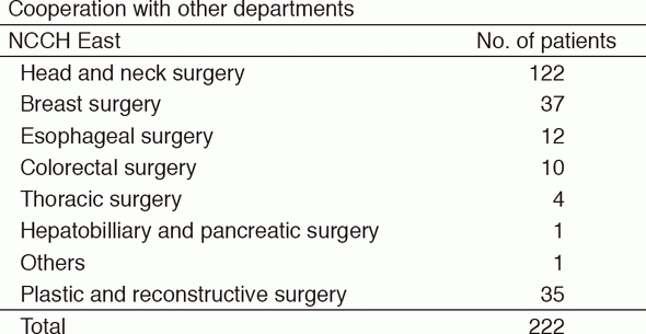 Table 1. Number of patients