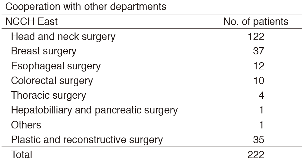 Table 1. Number of patients(Full Size)