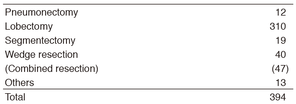 Table 2. Type of procedures for Lung cancer(Full Size)