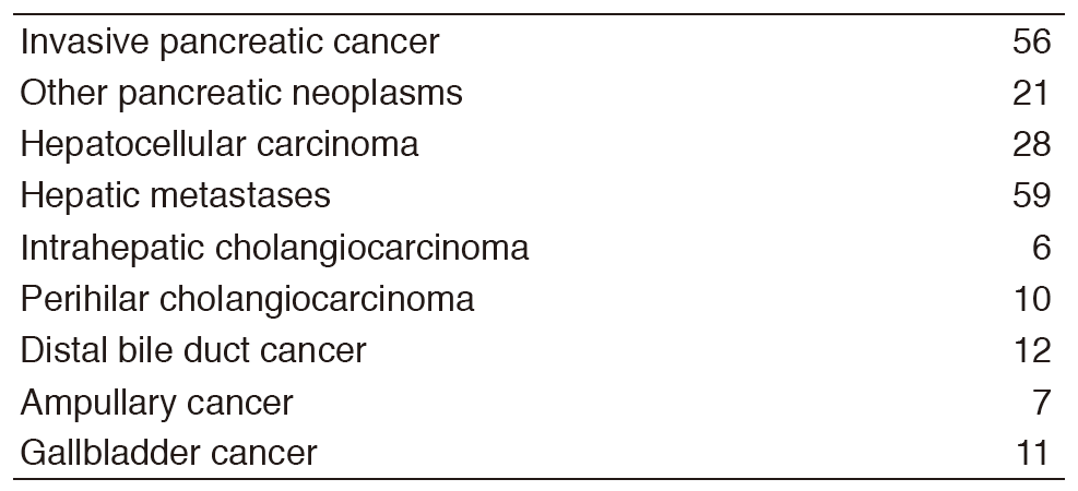 Table 1. Number of patients (2016)(Full Size)