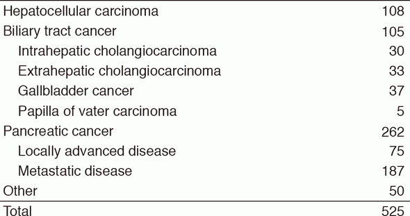 Table 1. Number of new patients