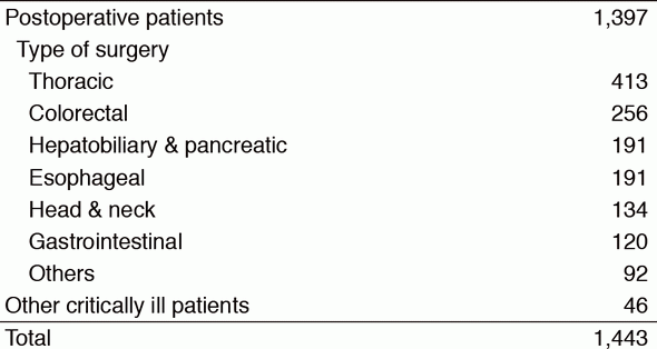 Table 1. Number of patients admitted to ICU (2016)