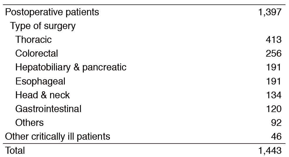 Table 1. Number of patients admitted to ICU (2016)(Full Size)