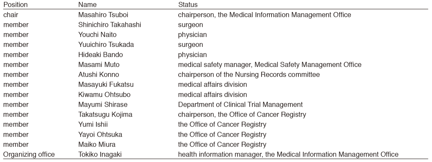 Position,Name,Status(Full Size)