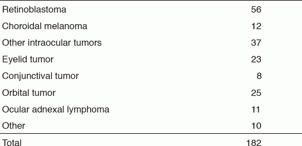 Table 1. Number of patients