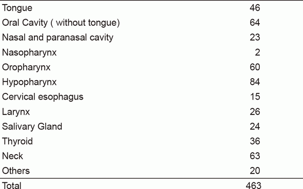 Table 1. Number of patients