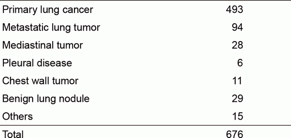 Table 1. Number of patients in 2016