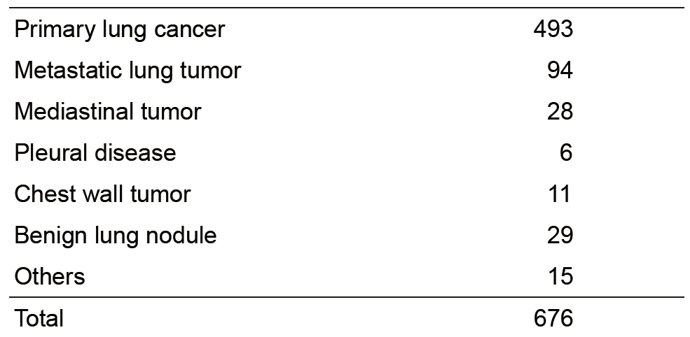 Table 1. Number of patients in 2016(Full Size)