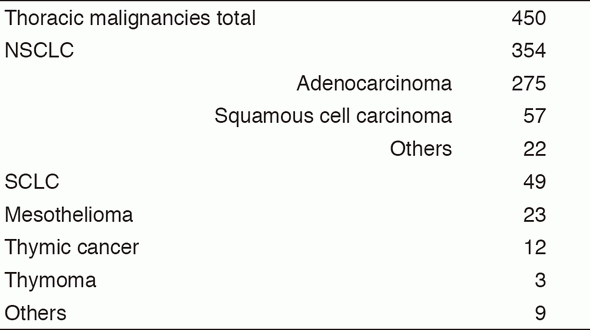 Table 1. Number of patients (2016)