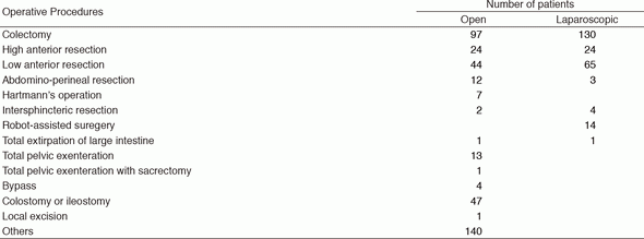 Table 1. Number of patients