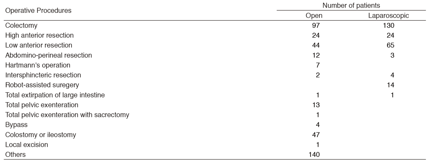 Table 1. Number of patients(Full Size)