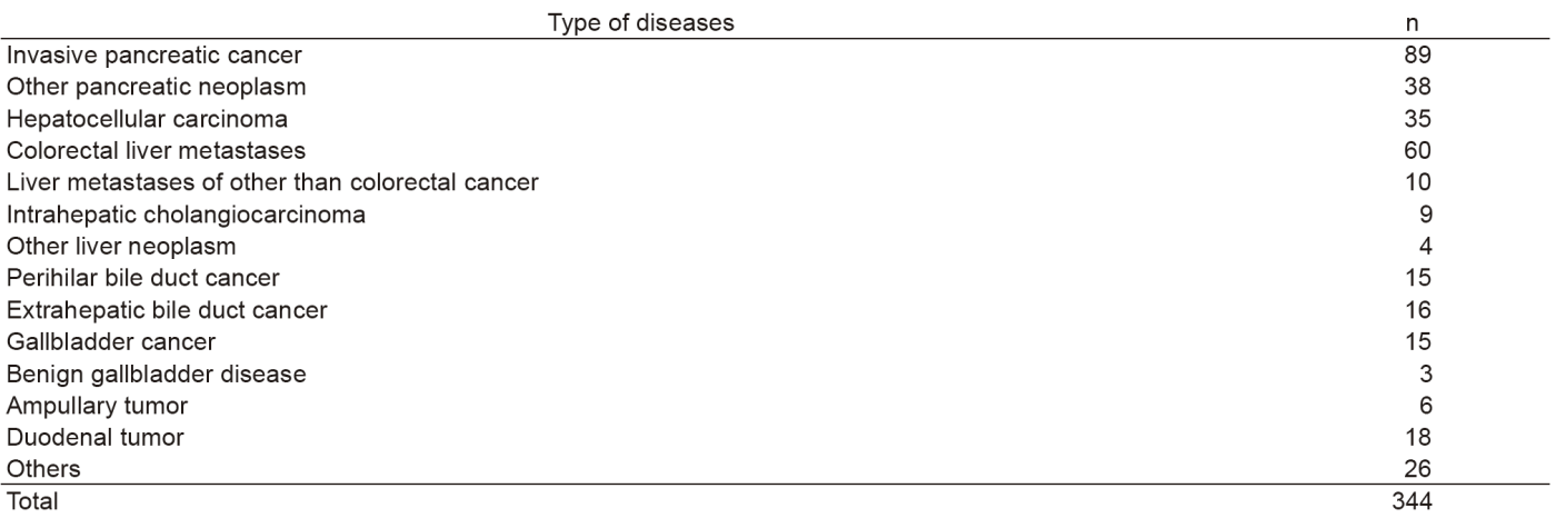 Table 1. Type of diseases(Full Size)