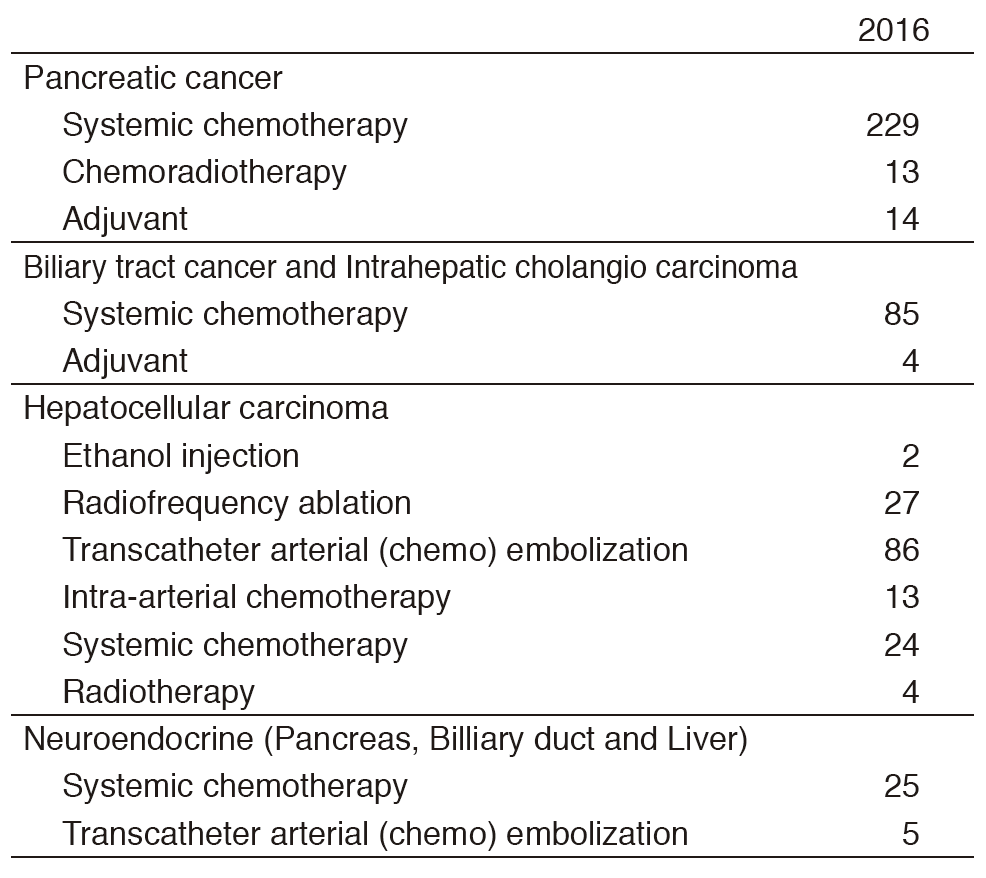 Table 2. Treatment(Full Size)