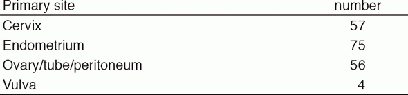 Table 1. Number of patients