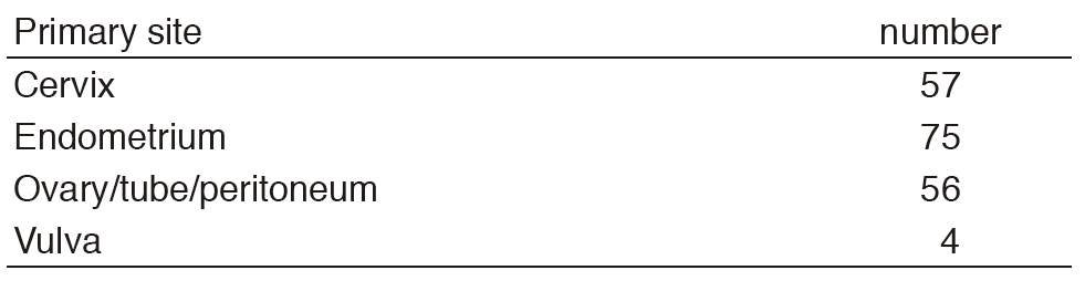 Table 1. Number of patients(Full Size)