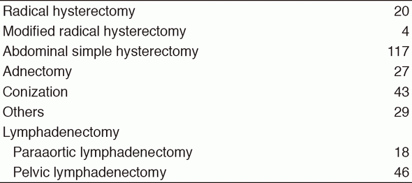 Table 2. Type of procedures