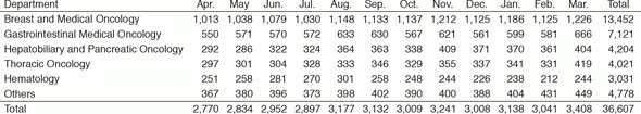 Table 1. Cumulative total number of patients who received anticancer drugs by intravenous administration (2016)