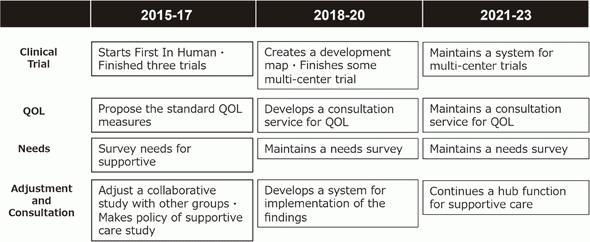 Figure 2. A roadmap of J-SUPPORT