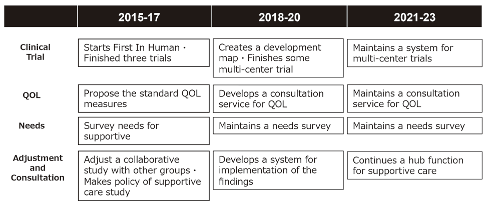 Figure 2. A roadmap of J-SUPPORT(Full Size)