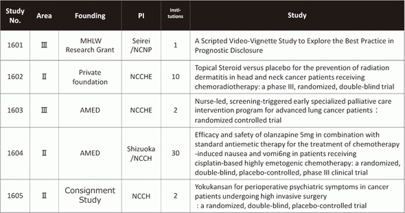 Table 1. J-SUPPORT Study