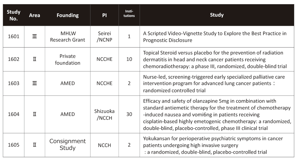 Table 1. J-SUPPORT Study(Full Size)