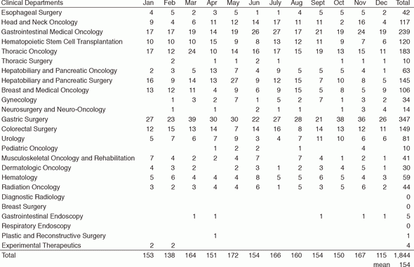 Table 1. Number of NST consultations in 2016