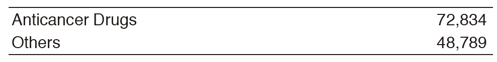 Table 3. Aseptic Preparation of Injectable Drugs in 2016(Full Size)