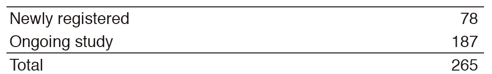 Table 4. Investigational Drugs(Full Size)