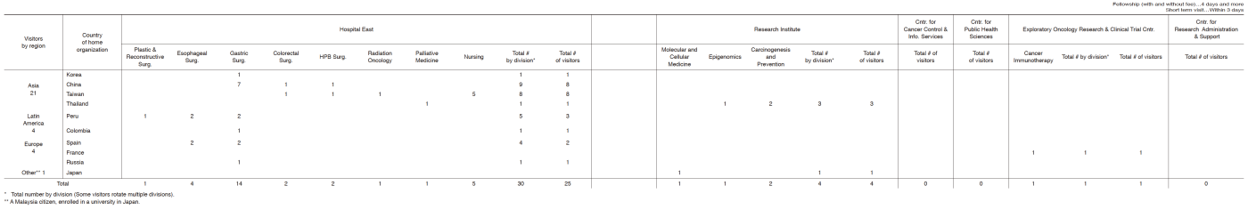 Table 3.