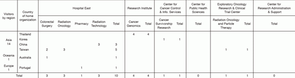 Table 5