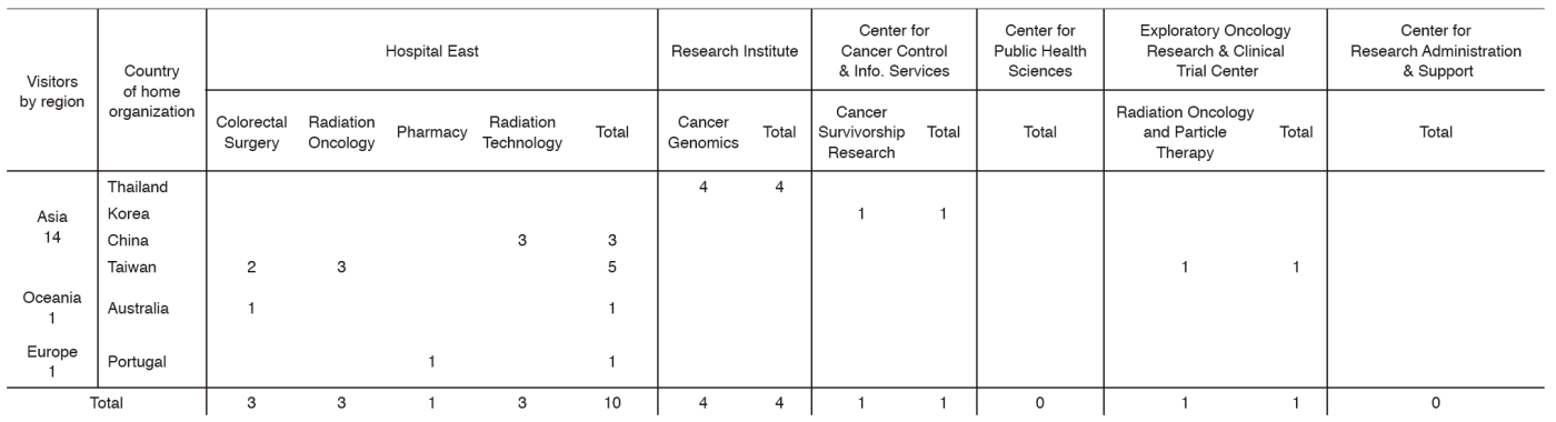 Table 5.