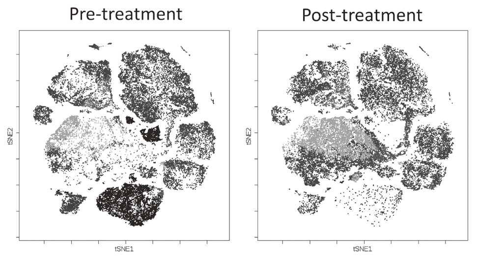 Figure 3. Analyses of clinical-samples(pre- and post treatment)(Full Size)